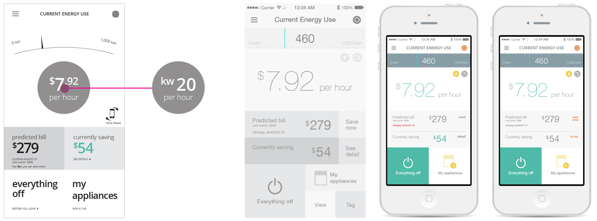 Chai Intial dashboard design