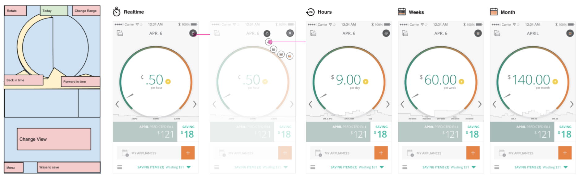 Chai updated dashboard design