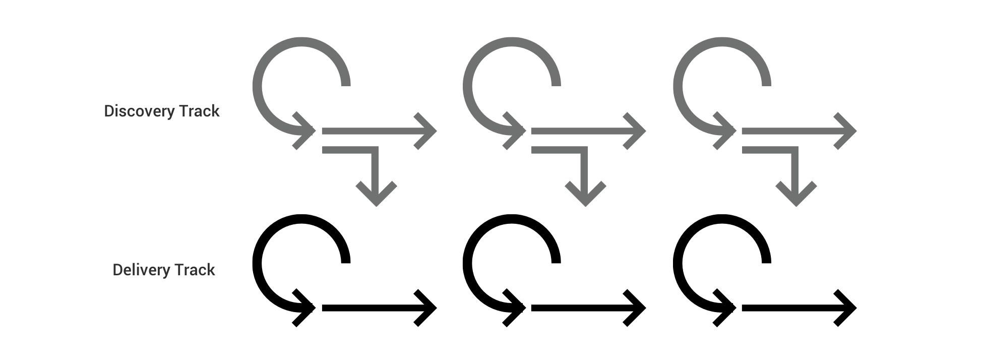 HCUI_dual_agile_track