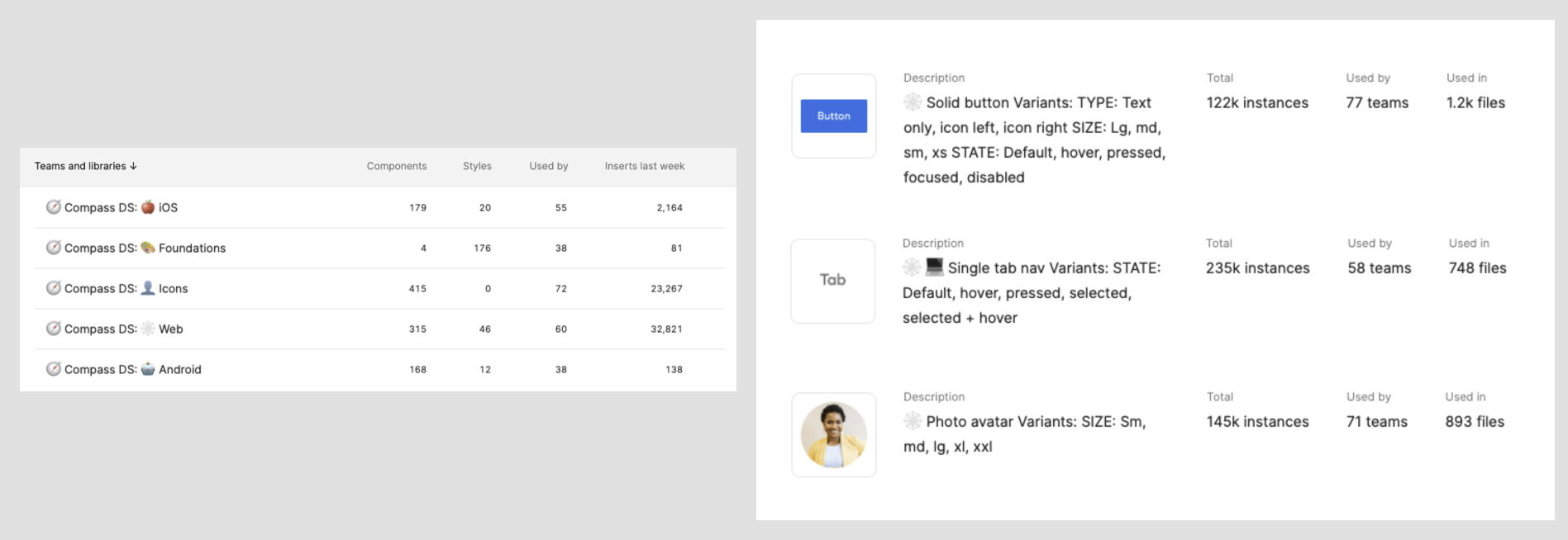 Figma metrics